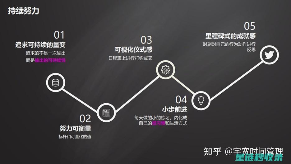 如何长久保持白鞋的亮丽？清洁与护理全攻略 (如何长久保持客户满意,跨越满意陷阱?)