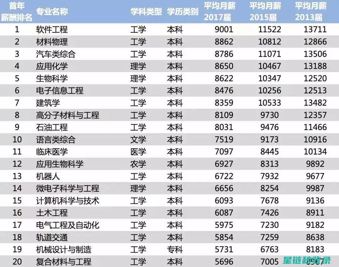 专业推荐：高效清洁淋浴房玻璃的十大妙招 (专业推荐高中)