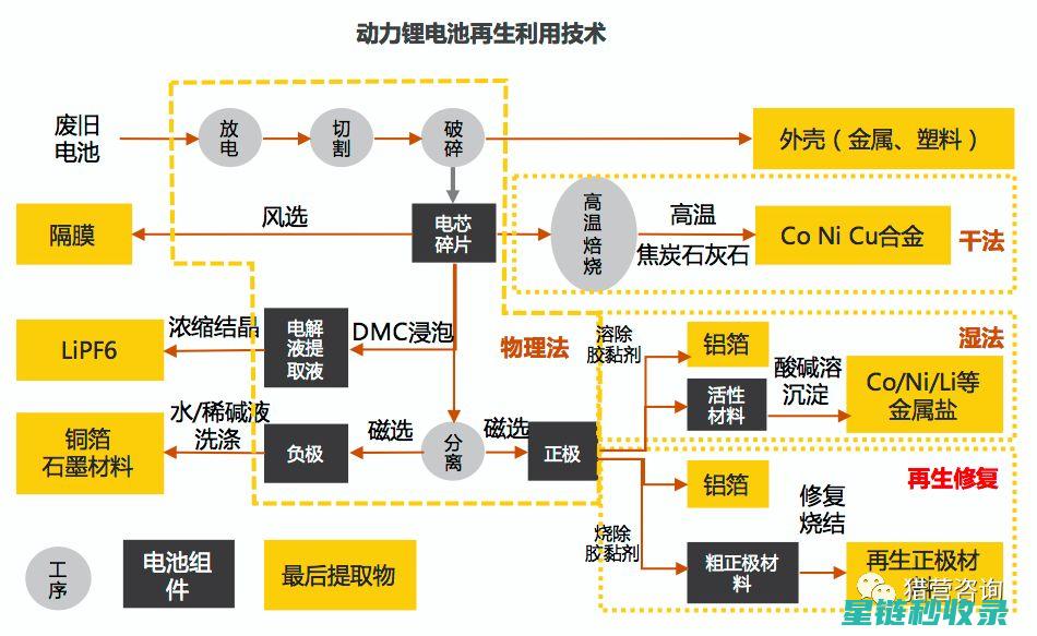 电池回收技术革新：推动绿色能源发展的新趋势 (电动汽车电池回收技术)