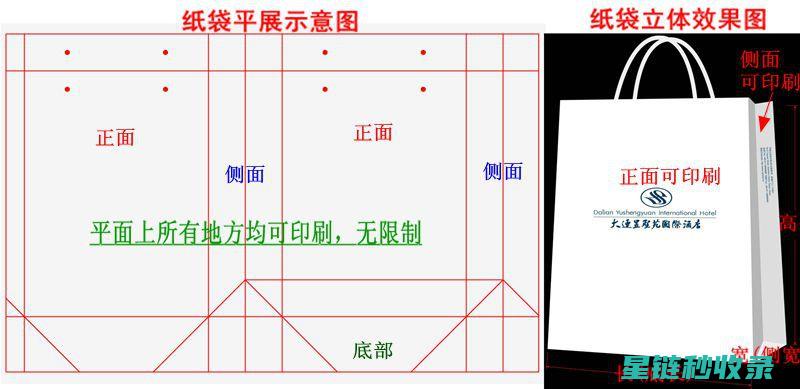 纸袋利用技巧：在日常生活中节省资源的小妙招 (纸袋利用技巧图片)
