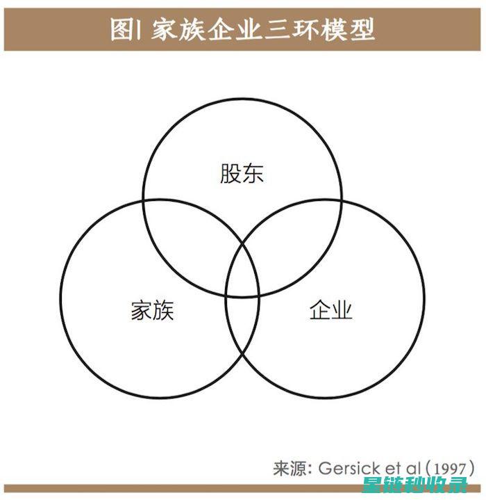 企业中的冲突化解：高效管理团队的秘密武器 (企业中的冲突有哪些)