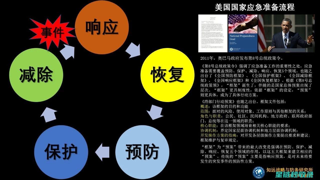 应对突发状况：全面解析有效应急措施 (应对突发状况的能力)