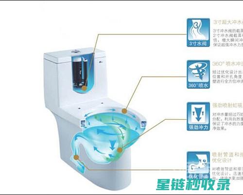 探索节水马桶：开启省水又环保的卫浴新时代 (节水型马桶的原理)