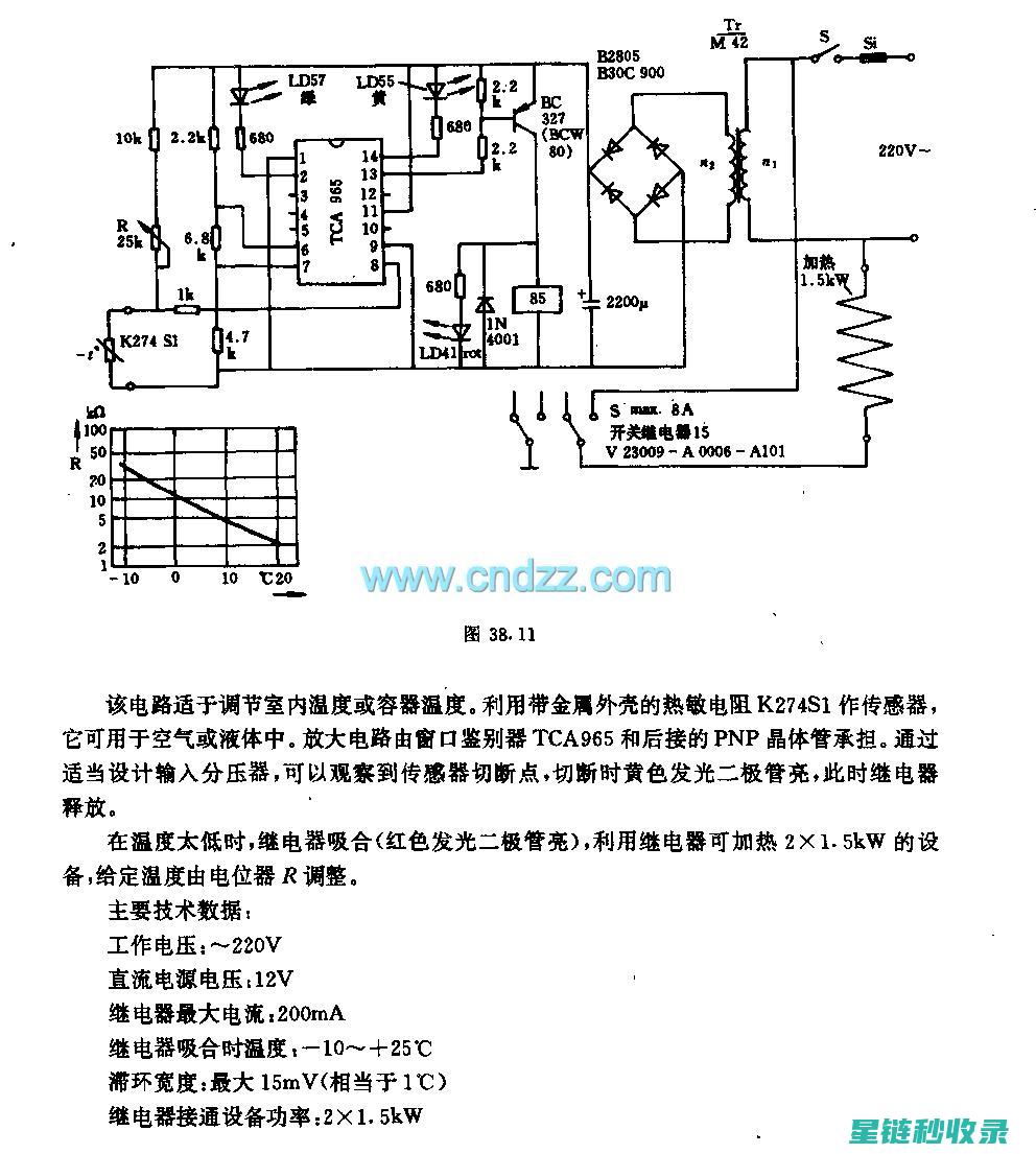 温度调节之道：揭秘不同场景下的最佳解决方案 (温度调节之道有哪些)
