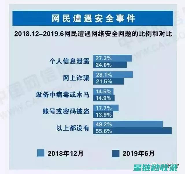信息销毁全攻略：如何彻底清除数字痕迹 (信息销毁设备)