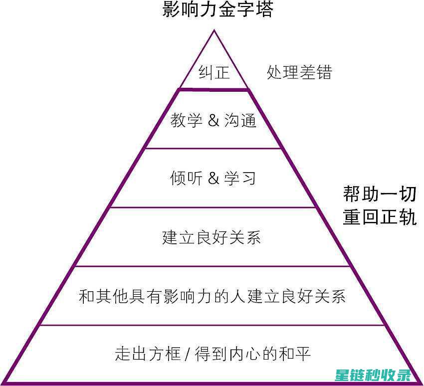 冲突化解之道：构建和谐关系的智慧指南 (冲突化解之道是什么)