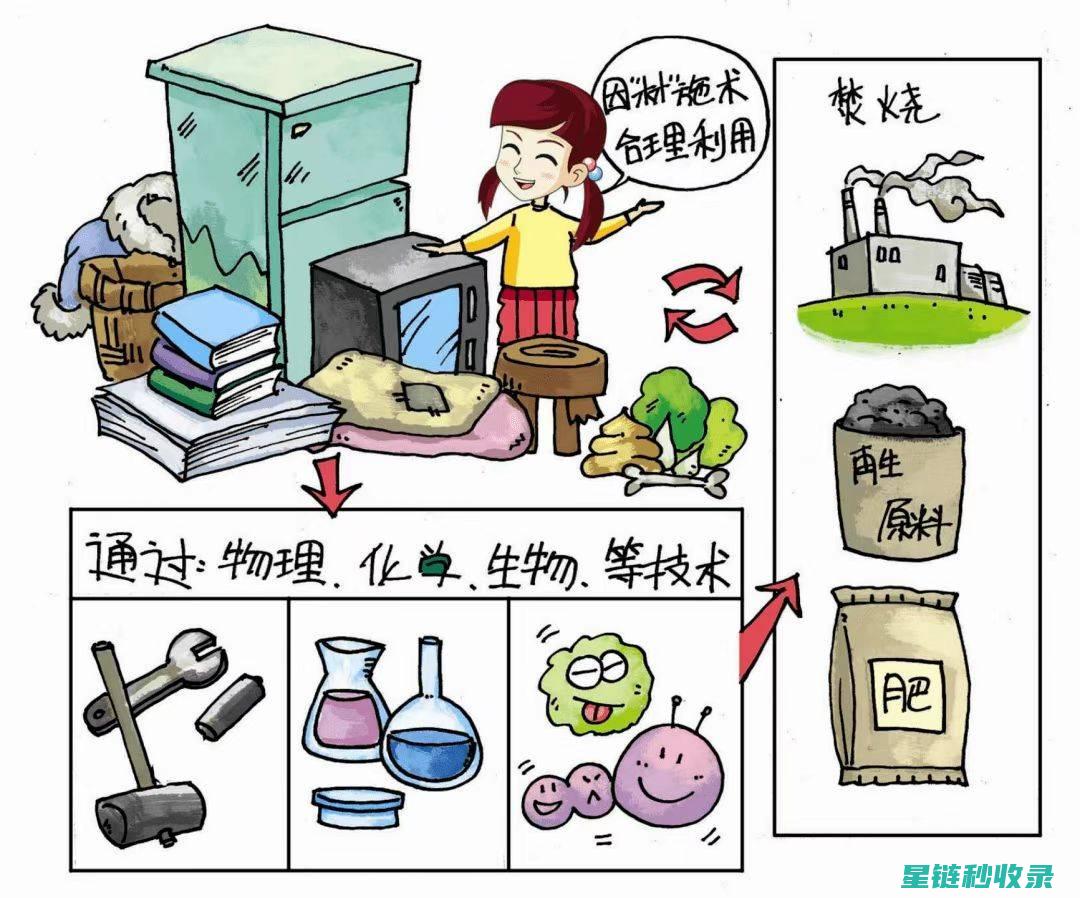 废物利用的创意之路：旧报纸DIY家居装饰指南 (废物利用的创意手工)