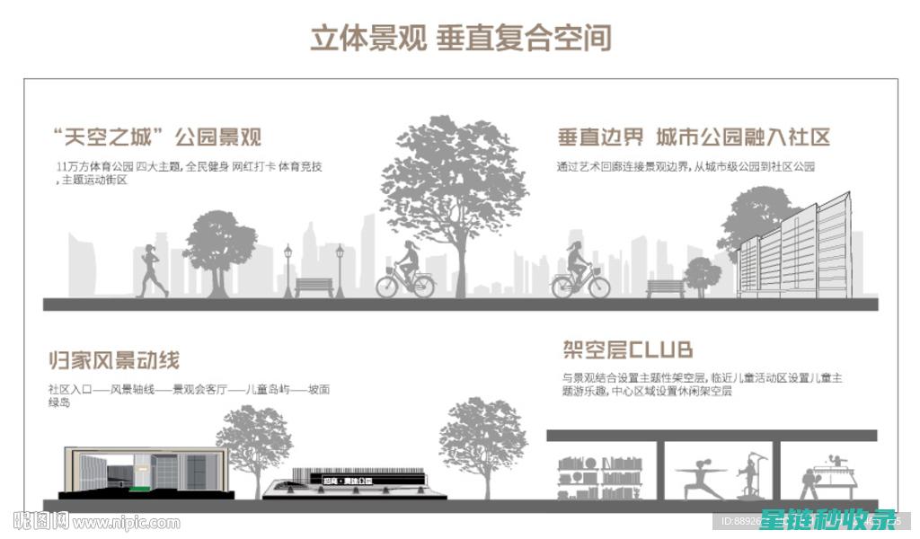 垂直空间利用：建筑与环境的完美结合 (垂直空间利用率)